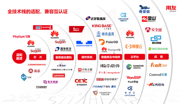 提升关键软件技术创新和供给能力 国产化替代正当时