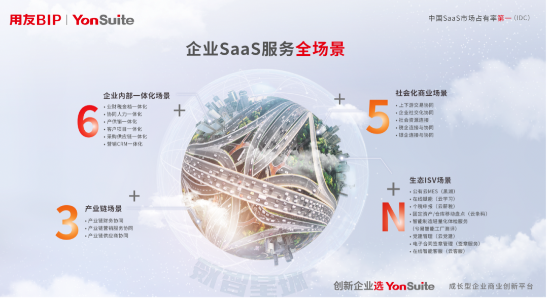 三年跃居纯公有云SaaS第一，用友YonSuite的“飞轮效应”